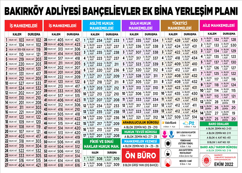 BAKIRKÖY ADLİYESİ YERLEŞİM PLANI